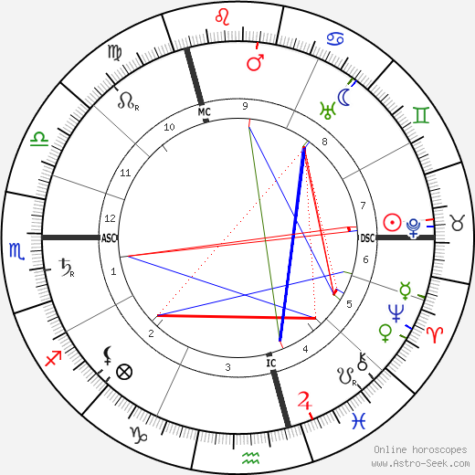 Wladyslaw Reymont birth chart, Wladyslaw Reymont astro natal horoscope, astrology