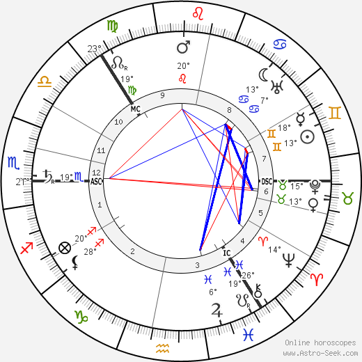 Carl Gustaf von Mannerheim birth chart, biography, wikipedia 2023, 2024