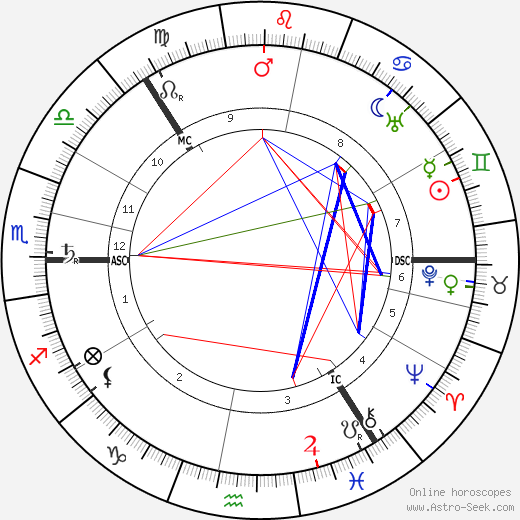 Carl Gustaf von Mannerheim birth chart, Carl Gustaf von Mannerheim astro natal horoscope, astrology