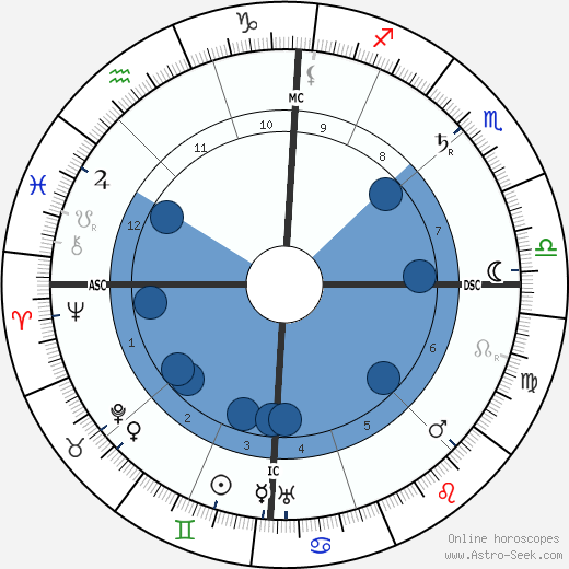 Charles Fabry wikipedia, horoscope, astrology, instagram