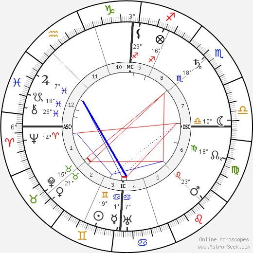 Charles Fabry birth chart, biography, wikipedia 2023, 2024