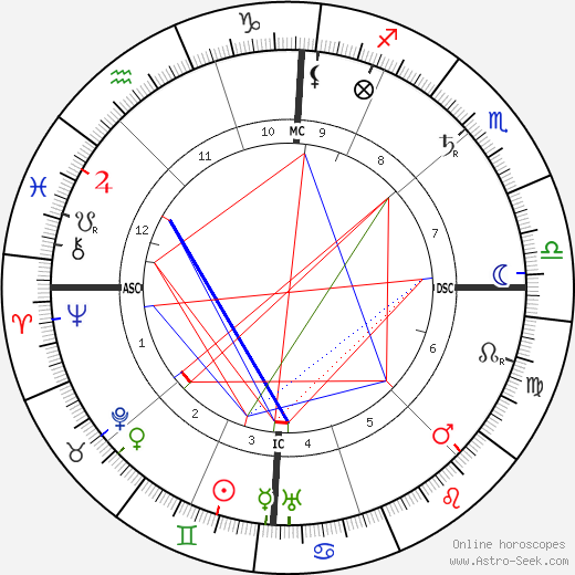 Charles Fabry birth chart, Charles Fabry astro natal horoscope, astrology