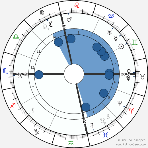 Frank Lloyd Wright wikipedia, horoscope, astrology, instagram