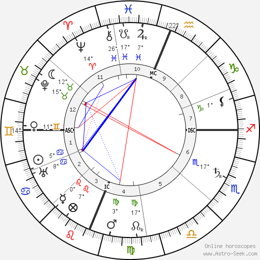 Luigi Pirandello birth chart, biography, wikipedia 2023, 2024