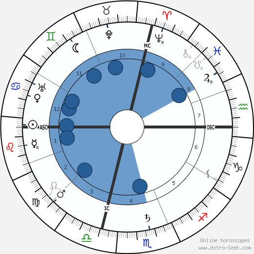 Enrique Granados wikipedia, horoscope, astrology, instagram