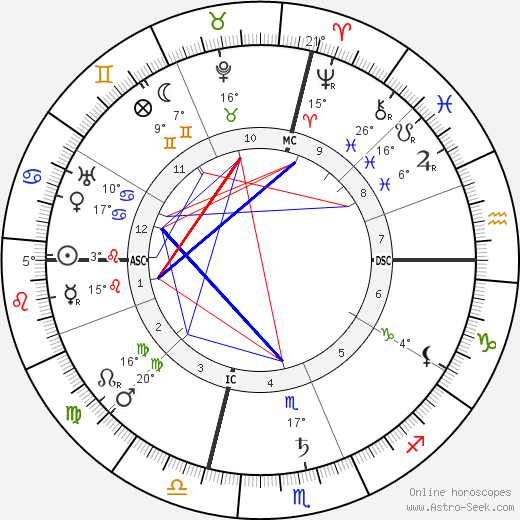 Enrique Granados birth chart, biography, wikipedia 2023, 2024