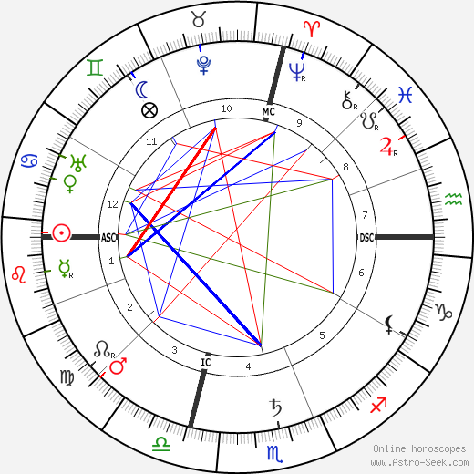 Enrique Granados birth chart, Enrique Granados astro natal horoscope, astrology