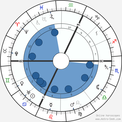 George Lecomte wikipedia, horoscope, astrology, instagram