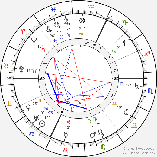 George Lecomte birth chart, biography, wikipedia 2023, 2024