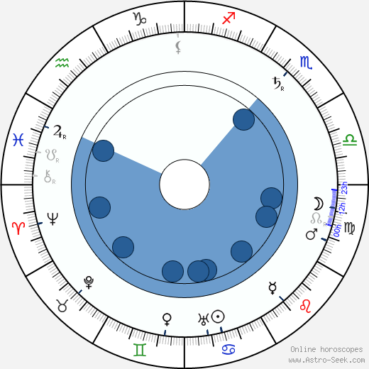 Joe Keaton wikipedia, horoscope, astrology, instagram