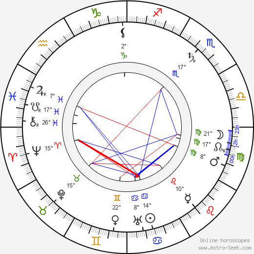 Joe Keaton birth chart, biography, wikipedia 2022, 2023