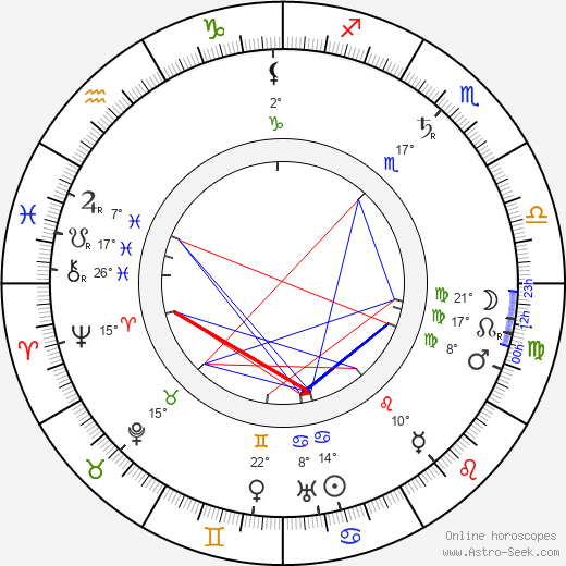 Joe Keaton birth chart, biography, wikipedia 2024, 2025