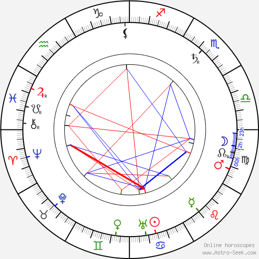 Joe Keaton birth chart, Joe Keaton astro natal horoscope, astrology