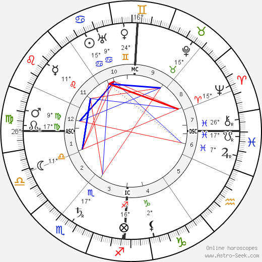 Kathe Kollwitz birth chart, biography, wikipedia 2024, 2025