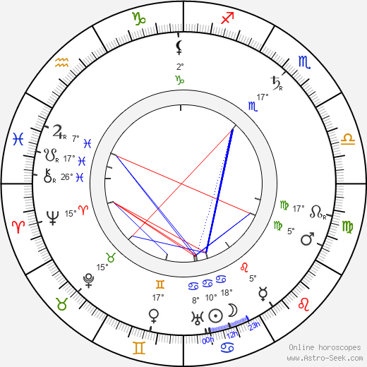 Leopoldo Fregoli birth chart, biography, wikipedia 2024, 2025