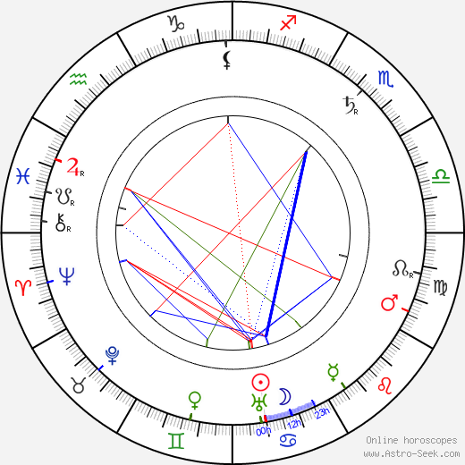 Leopoldo Fregoli birth chart, Leopoldo Fregoli astro natal horoscope, astrology