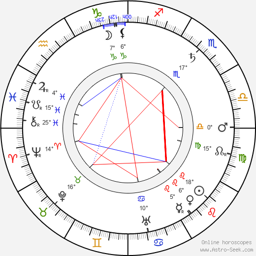 Ashley Miller birth chart, biography, wikipedia 2023, 2024