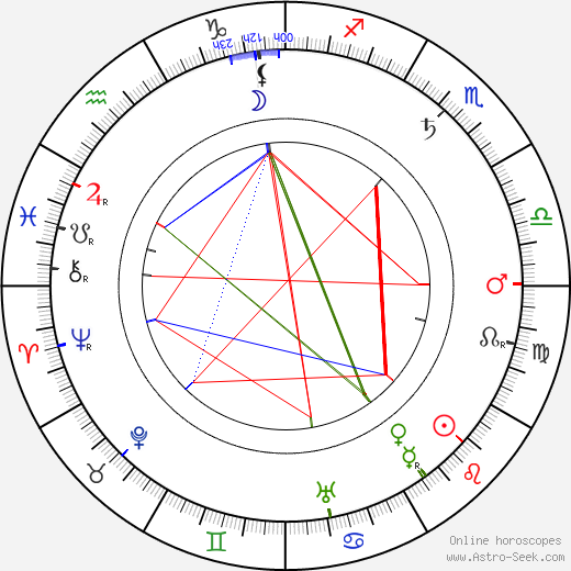 Ashley Miller birth chart, Ashley Miller astro natal horoscope, astrology