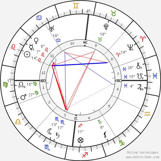 Emil Nolde birth chart, biography, wikipedia 2024, 2025