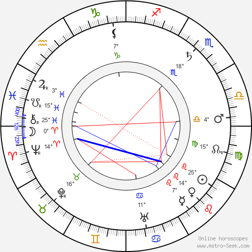 Heinrich Lisson birth chart, biography, wikipedia 2023, 2024