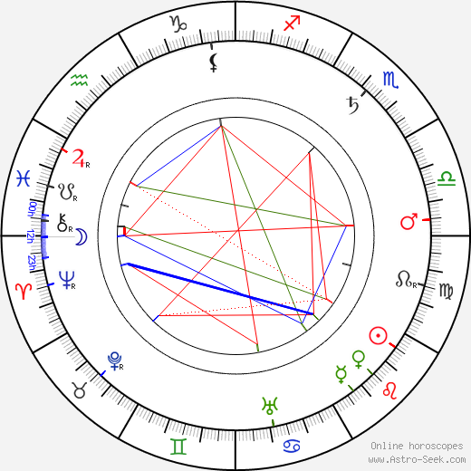 Heinrich Lisson birth chart, Heinrich Lisson astro natal horoscope, astrology