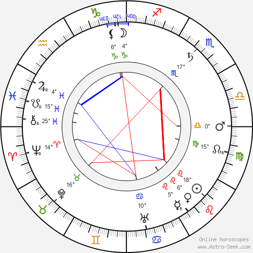 Hobart Bosworth birth chart, biography, wikipedia 2024, 2025