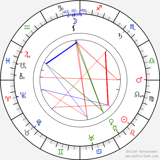 Hobart Bosworth birth chart, Hobart Bosworth astro natal horoscope, astrology