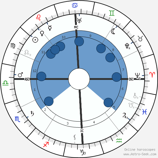 Marcel Schwob wikipedia, horoscope, astrology, instagram