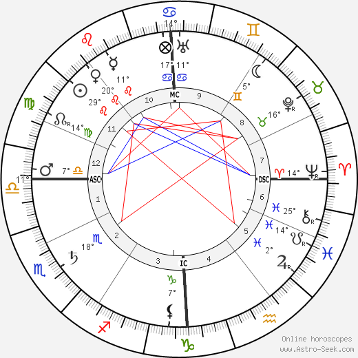 Marcel Schwob birth chart, biography, wikipedia 2024, 2025
