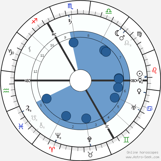 Stanley Baldwin wikipedia, biography, birth chart, instagram Stanley Baldwin wikipedia, horoscope, astrology, instagram
