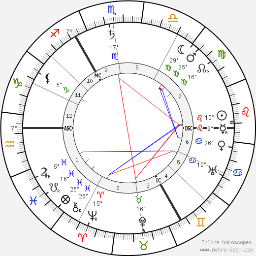 Stanley Baldwin birth chart, biography, wikipedia 2024, 2025