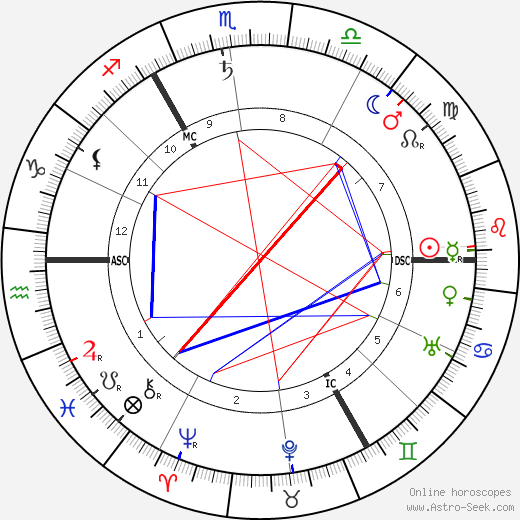 Stanley Baldwin birth chart, Stanley Baldwin astro natal horoscope, astrology