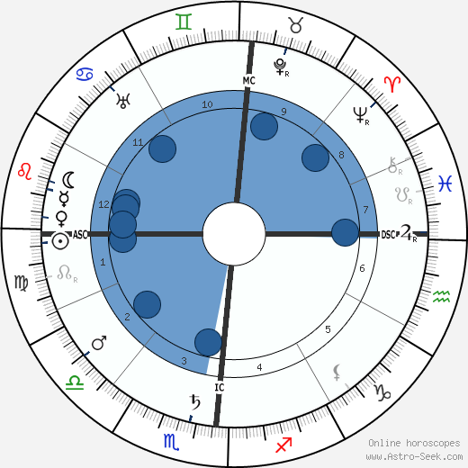 Umberto Giordano wikipedia, horoscope, astrology, instagram