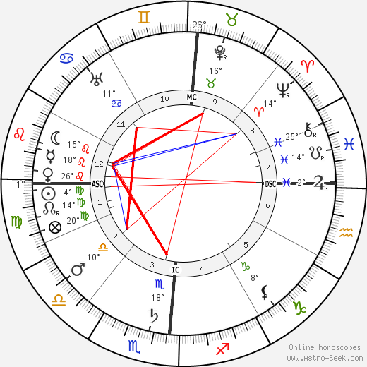 Umberto Giordano birth chart, biography, wikipedia 2024, 2025