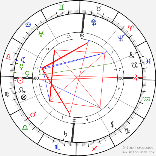 Umberto Giordano birth chart, Umberto Giordano astro natal horoscope, astrology