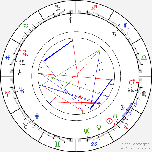 William Orlamond birth chart, William Orlamond astro natal horoscope, astrology