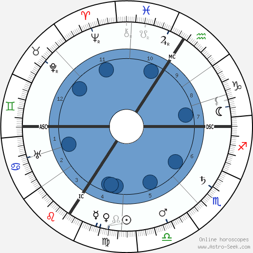 Albert Bassermann wikipedia, biography, birth chart, instagram Albert Bassermann wikipedia, horoscope, astrology, instagram