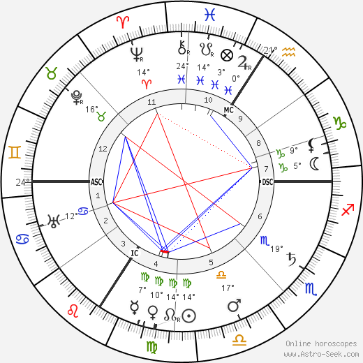 Albert Bassermann birth chart, biography, wikipedia 2023, 2024