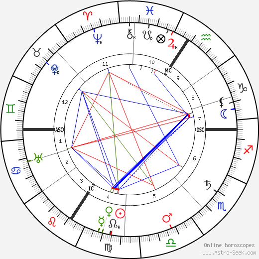 Albert Bassermann birth chart, Albert Bassermann astro natal horoscope, astrology