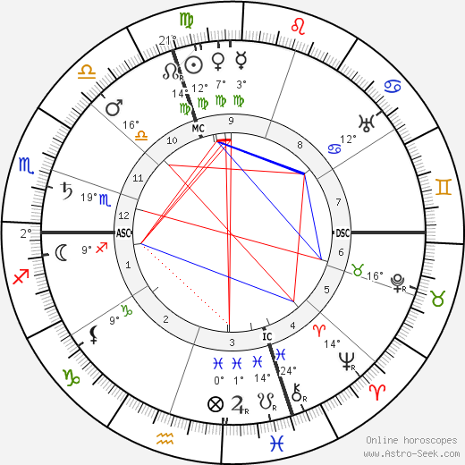 Amy Beach birth chart, biography, wikipedia 2023, 2024