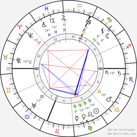 J. Pierpont Morgan Jr. birth chart, biography, wikipedia 2023, 2024