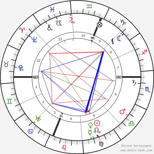 J. Pierpont Morgan Jr. birth chart, J. Pierpont Morgan Jr. astro natal horoscope, astrology