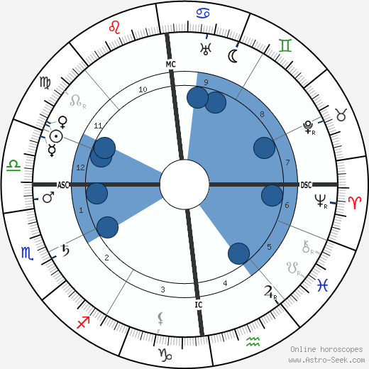Jehan Rictus Oroscopo, astrologia, Segno, zodiac, Data di nascita, instagram
