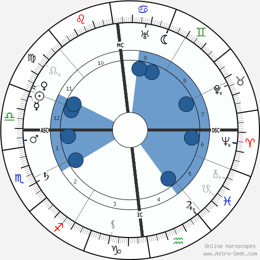 Jehan Rictus wikipedia, biography, birth chart, instagram Jehan Rictus wikipedia, horoscope, astrology, instagram