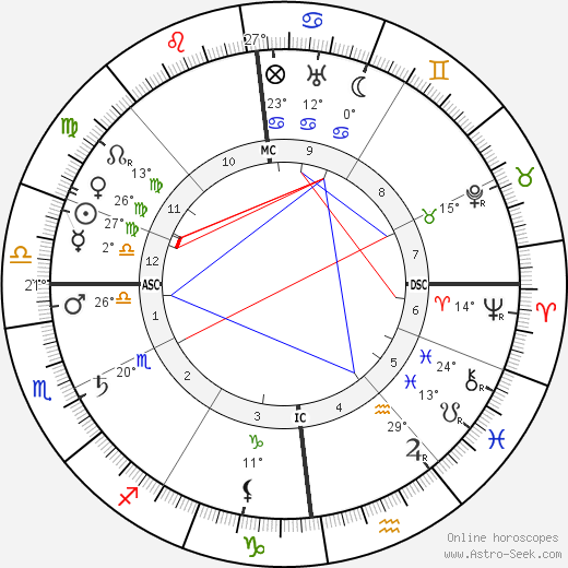 Jehan Rictus birth chart, biography, wikipedia 2024, 2025