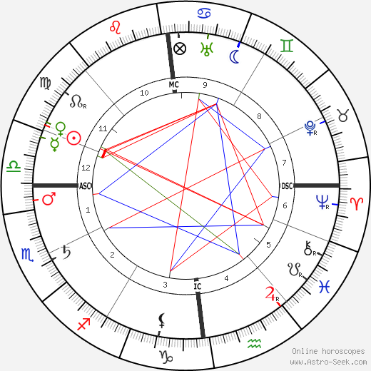 Jehan Rictus birth chart, Jehan Rictus astro natal horoscope, astrology