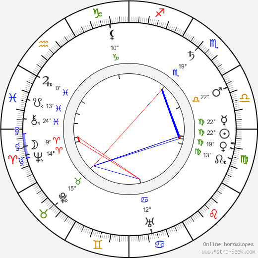Petr Bezruč birth chart, biography, wikipedia 2024, 2025