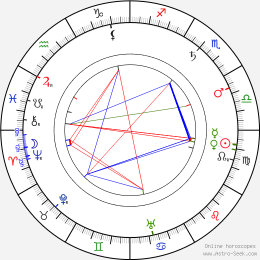 Petr Bezruč birth chart, Petr Bezruč astro natal horoscope, astrology