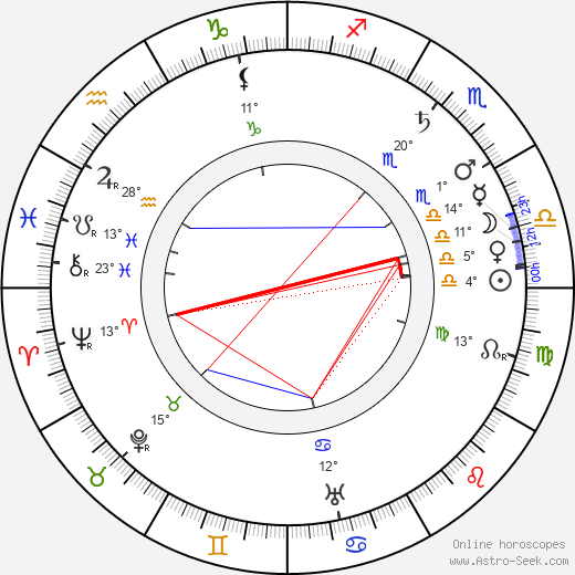 Väinö Kataja birth chart, biography, wikipedia 2023, 2024