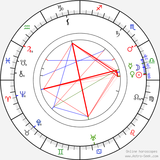 Väinö Kataja birth chart, Väinö Kataja astro natal horoscope, astrology